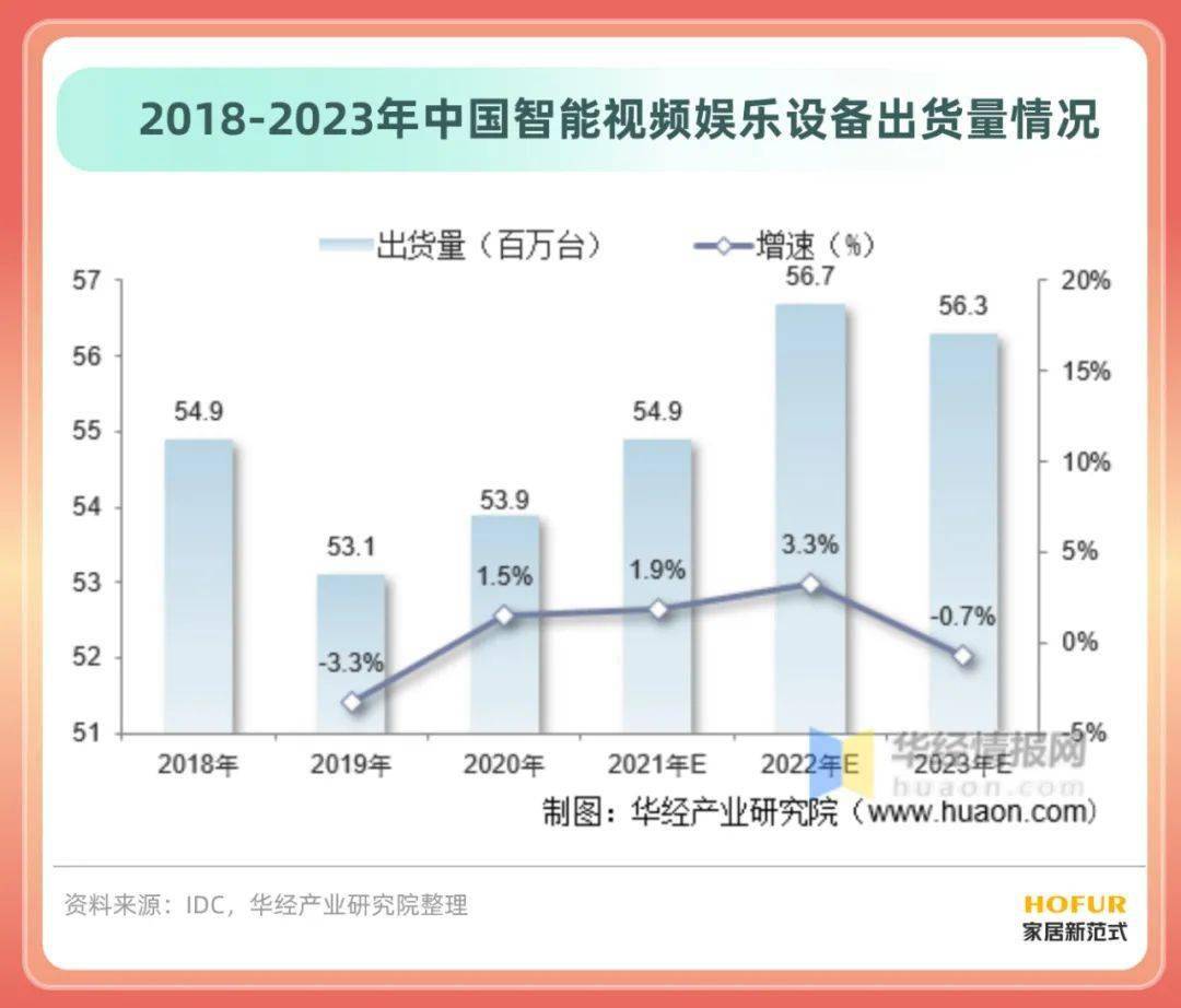 最新《中国智能家居行业简版分析JDB电子 JDB夺宝电子报告》拿走不谢！(图15)