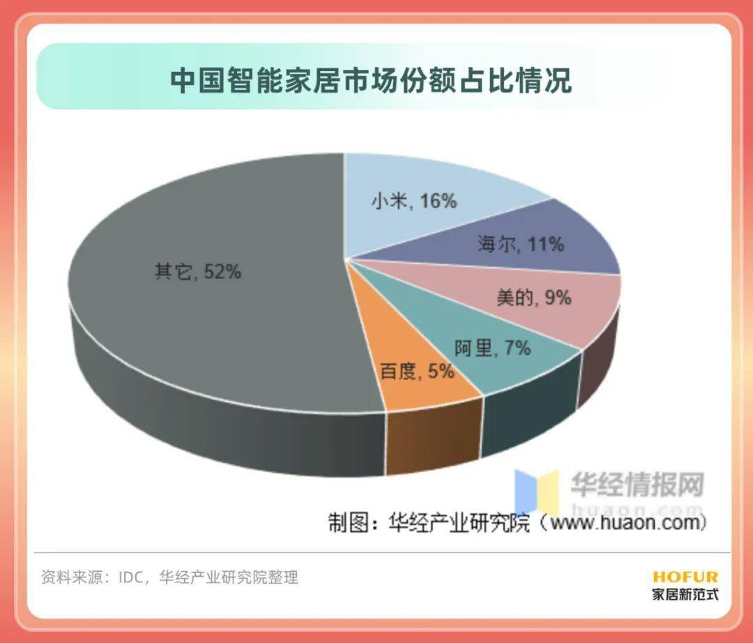 最新《中国智能家居行业简版分析JDB电子 JDB夺宝电子报告》拿走不谢！(图17)