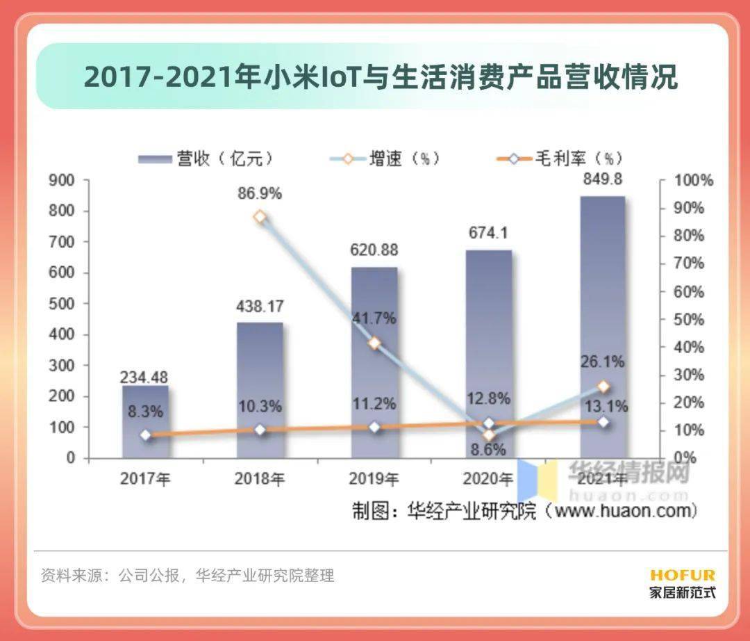 最新《中国智能家居行业简版分析JDB电子 JDB夺宝电子报告》拿走不谢！(图18)