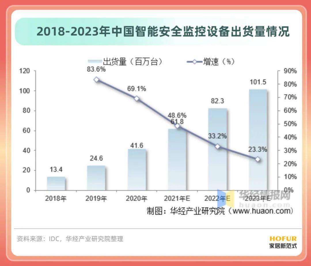 最新《中国智能家居行业简版分析JDB电子 JDB夺宝电子报告》拿走不谢！(图16)