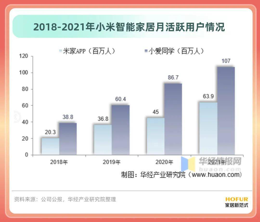 最新《中国智能家居行业简版分析JDB电子 JDB夺宝电子报告》拿走不谢！(图20)