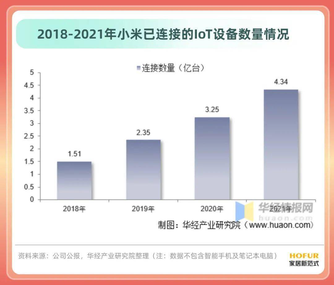 最新《中国智能家居行业简版分析JDB电子 JDB夺宝电子报告》拿走不谢！(图19)