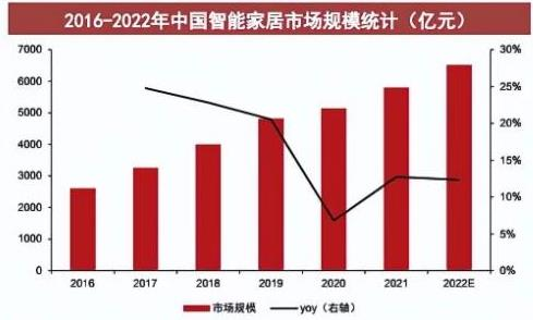 转转家电市场分析：智能家居消费升JDB电子 JDB夺宝电子温二手家电受青睐(图2)