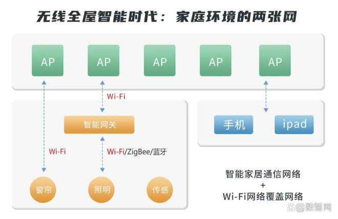 JDB电子 JDB夺宝电子专为无线全屋智能时代而生｜蜂巢易网BXoT智能家居网络方案评测(图1)