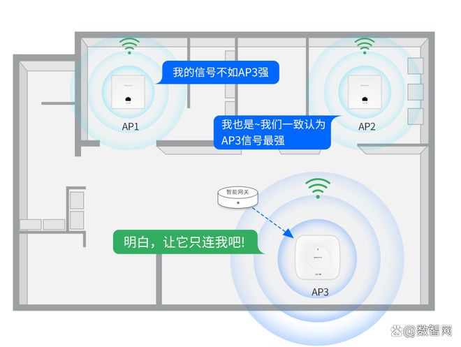 JDB电子 JDB夺宝电子专为无线全屋智能时代而生｜蜂巢易网BXoT智能家居网络方案评测(图10)