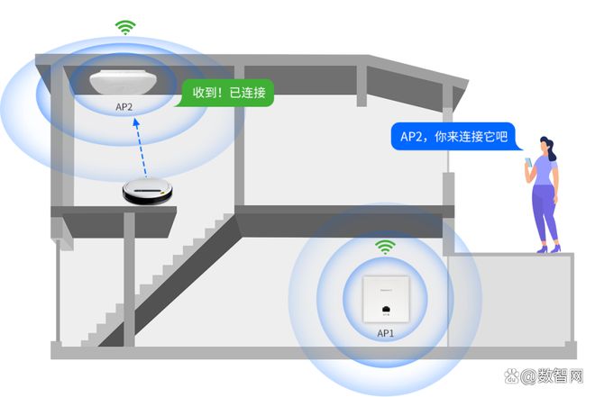 JDB电子 JDB夺宝电子专为无线全屋智能时代而生｜蜂巢易网BXoT智能家居网络方案评测(图12)