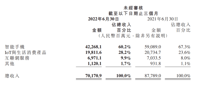 JDB电子 JDB夺宝电子智能家居市场低迷？盘点多家智能家居企业2022半年报(图1)