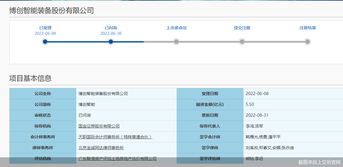 JDB电子 JDB夺宝电子财务数据打架、股权转让价差大 博创智能二闯IPO存疑(图1)