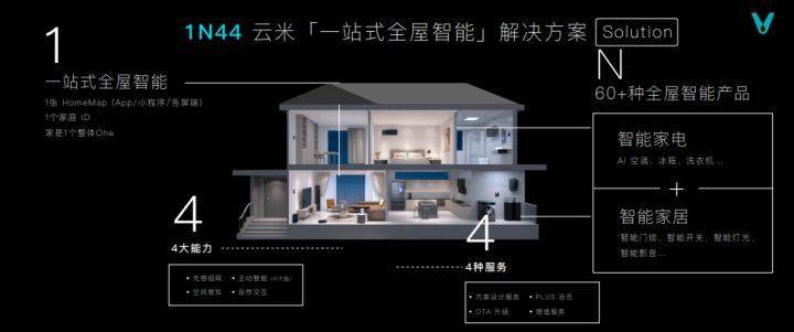 JDB电子 JDB夺宝电子“产品派”的云米如何杀出重围构建全屋智能家居？(图4)