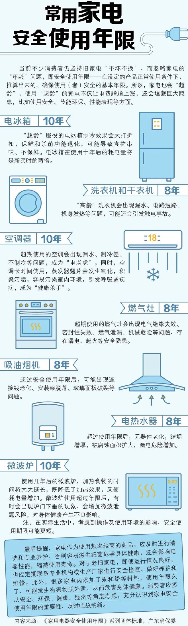 JDB电子 JDB夺宝电子【赶快自查】原来家电都有安全使用年限 超过就会…(图1)