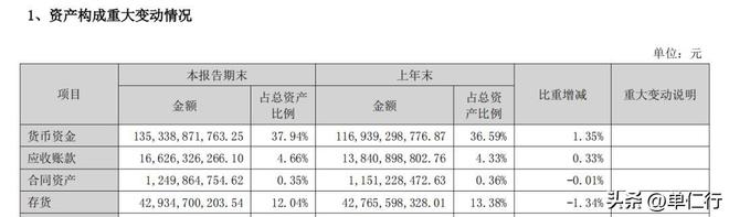 JDB电子 JDB夺宝电子家电行业三巨头年中比拼格力要重新给力了？(图5)