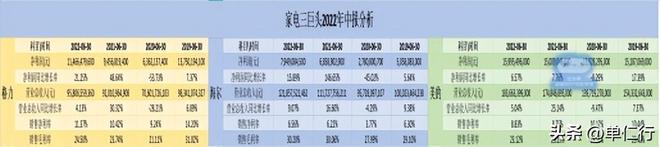 JDB电子 JDB夺宝电子家电行业三巨头年中比拼格力要重新给力了？(图6)