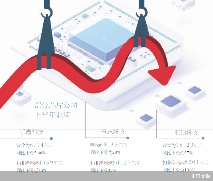 JDB电子 JDB夺宝电子智能家居也受挫 上游芯片股危中寻机(图1)