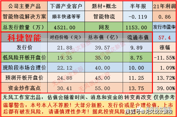 JDB电子 JDB夺宝电子科捷智能688455估值分析和申购建议分享(图7)