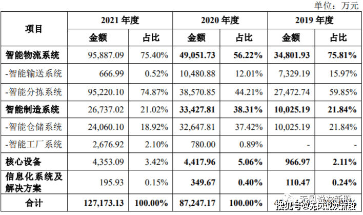 JDB电子 JDB夺宝电子科捷智能688455估值分析和申购建议分享(图1)