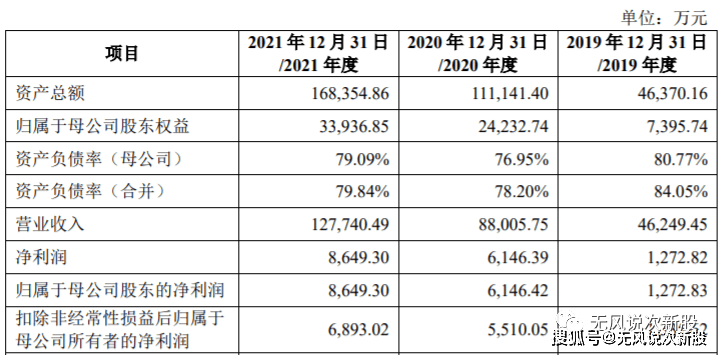 JDB电子 JDB夺宝电子科捷智能688455估值分析和申购建议分享(图6)