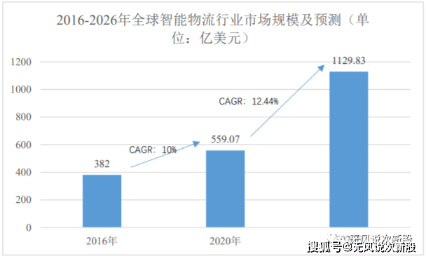 JDB电子 JDB夺宝电子科捷智能688455估值分析和申购建议分享(图2)