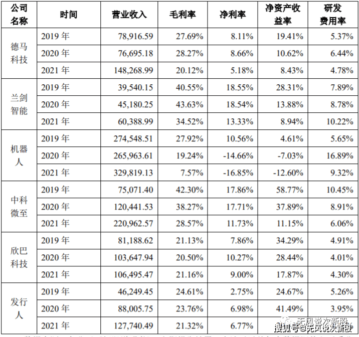 JDB电子 JDB夺宝电子科捷智能688455估值分析和申购建议分享(图4)