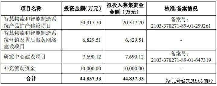 JDB电子 JDB夺宝电子科捷智能688455估值分析和申购建议分享(图5)