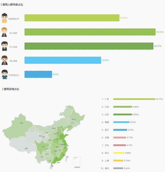 JDB电子 JDB夺宝电子米家竞品分析(图4)