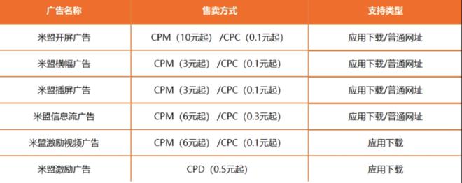 JDB电子 JDB夺宝电子米家竞品分析(图3)