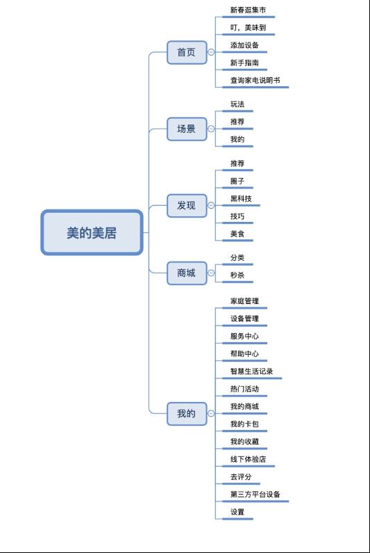 JDB电子 JDB夺宝电子米家竞品分析(图8)