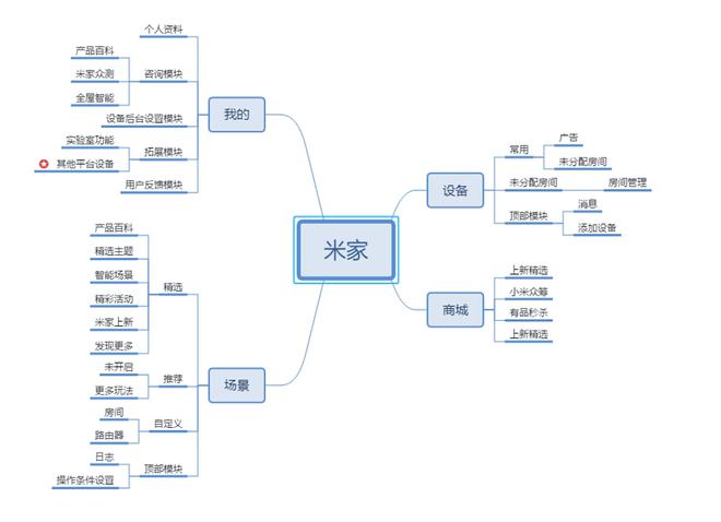 JDB电子 JDB夺宝电子米家竞品分析(图7)