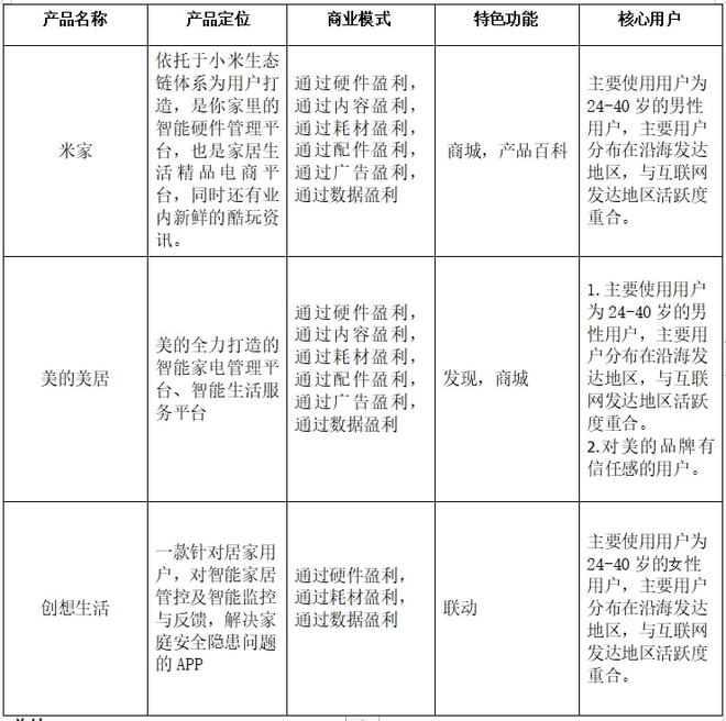 JDB电子 JDB夺宝电子米家竞品分析(图6)