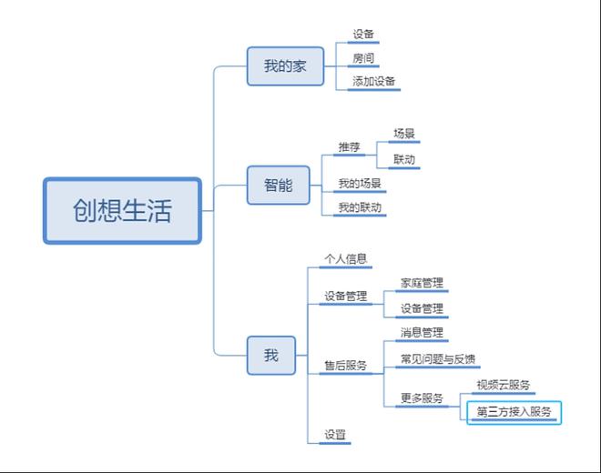 JDB电子 JDB夺宝电子米家竞品分析(图9)