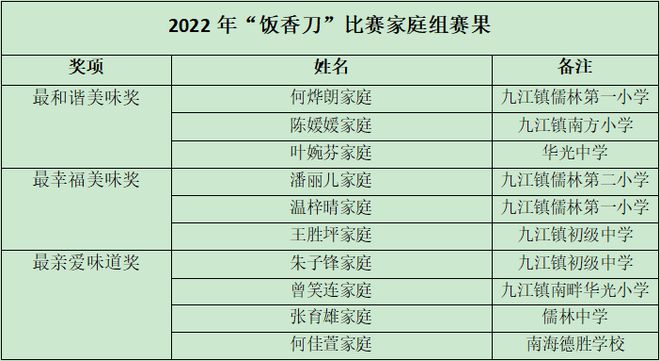 八大类家电“以旧换新”！最高可补贴实际支出的70%！｜佛山早班车JDB电子 JDB夺宝电子(图5)