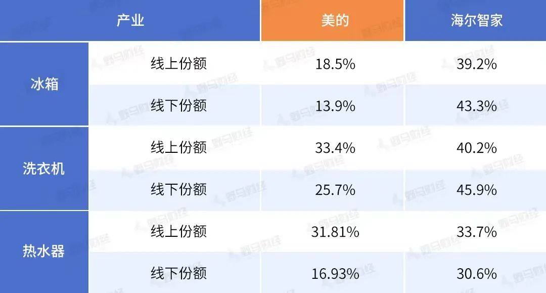 家电半年报：格力让位“空调一哥JDB电子 JDB夺宝电子”海尔智家提速(图2)