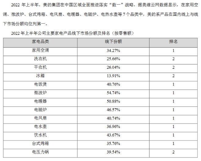 家电半年报：格力让位“空调一哥JDB电子 JDB夺宝电子”海尔智家提速(图3)