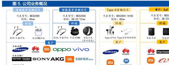 智能手表接棒TWS恒玄科技：布局智能家居品类扩张再进一步JDB电子 JDB夺宝电子(图5)