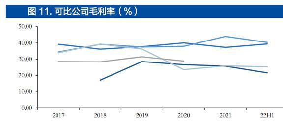 智能手表接棒TWS恒玄科技：布局智能家居品类扩张再进一步JDB电子 JDB夺宝电子(图9)