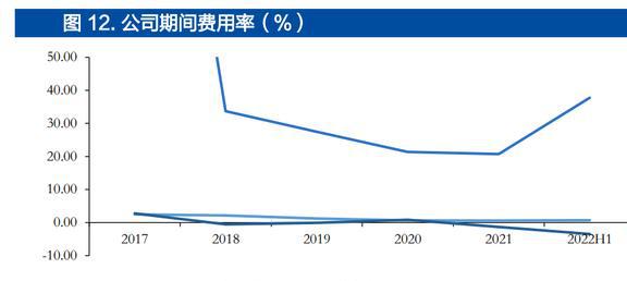 智能手表接棒TWS恒玄科技：布局智能家居品类扩张再进一步JDB电子 JDB夺宝电子(图10)