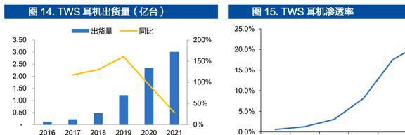 智能手表接棒TWS恒玄科技：布局智能家居品类扩张再进一步JDB电子 JDB夺宝电子(图14)