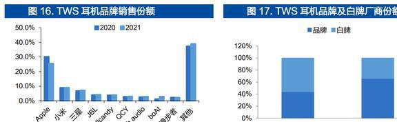 智能手表接棒TWS恒玄科技：布局智能家居品类扩张再进一步JDB电子 JDB夺宝电子(图15)