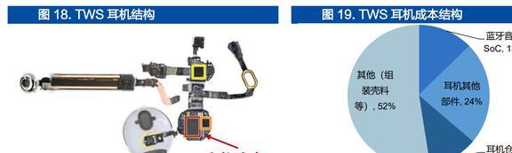 智能手表接棒TWS恒玄科技：布局智能家居品类扩张再进一步JDB电子 JDB夺宝电子(图16)