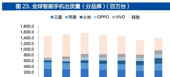 智能手表接棒TWS恒玄科技：布局智能家居品类扩张再进一步JDB电子 JDB夺宝电子(图23)