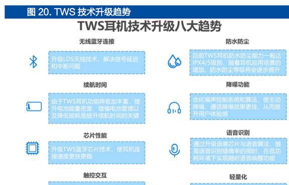 智能手表接棒TWS恒玄科技：布局智能家居品类扩张再进一步JDB电子 JDB夺宝电子(图17)