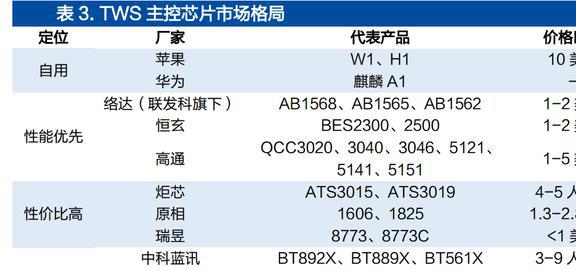 智能手表接棒TWS恒玄科技：布局智能家居品类扩张再进一步JDB电子 JDB夺宝电子(图18)