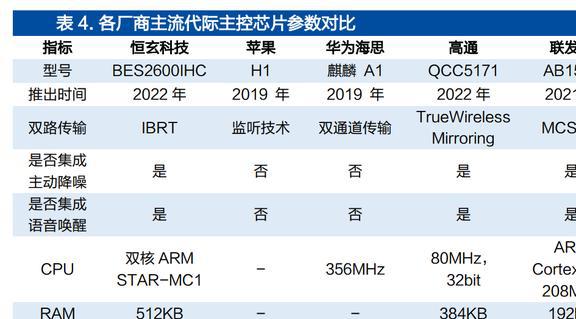 智能手表接棒TWS恒玄科技：布局智能家居品类扩张再进一步JDB电子 JDB夺宝电子(图19)