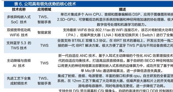 智能手表接棒TWS恒玄科技：布局智能家居品类扩张再进一步JDB电子 JDB夺宝电子(图21)