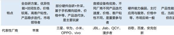 智能手表接棒TWS恒玄科技：布局智能家居品类扩张再进一步JDB电子 JDB夺宝电子(图25)