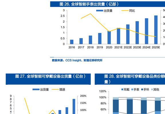 智能手表接棒TWS恒玄科技：布局智能家居品类扩张再进一步JDB电子 JDB夺宝电子(图28)