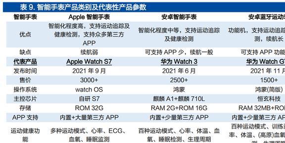 智能手表接棒TWS恒玄科技：布局智能家居品类扩张再进一步JDB电子 JDB夺宝电子(图29)