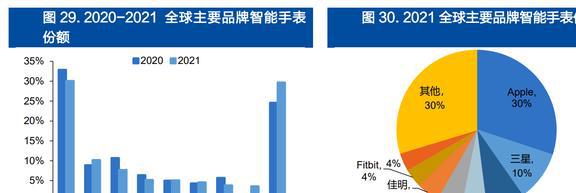 智能手表接棒TWS恒玄科技：布局智能家居品类扩张再进一步JDB电子 JDB夺宝电子(图30)