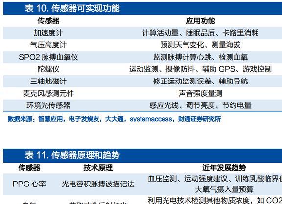 智能手表接棒TWS恒玄科技：布局智能家居品类扩张再进一步JDB电子 JDB夺宝电子(图33)