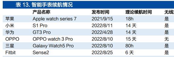 智能手表接棒TWS恒玄科技：布局智能家居品类扩张再进一步JDB电子 JDB夺宝电子(图37)