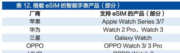 智能手表接棒TWS恒玄科技：布局智能家居品类扩张再进一步JDB电子 JDB夺宝电子(图36)